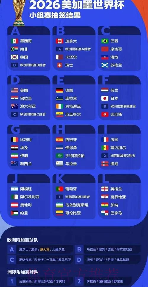 世界杯比赛结果